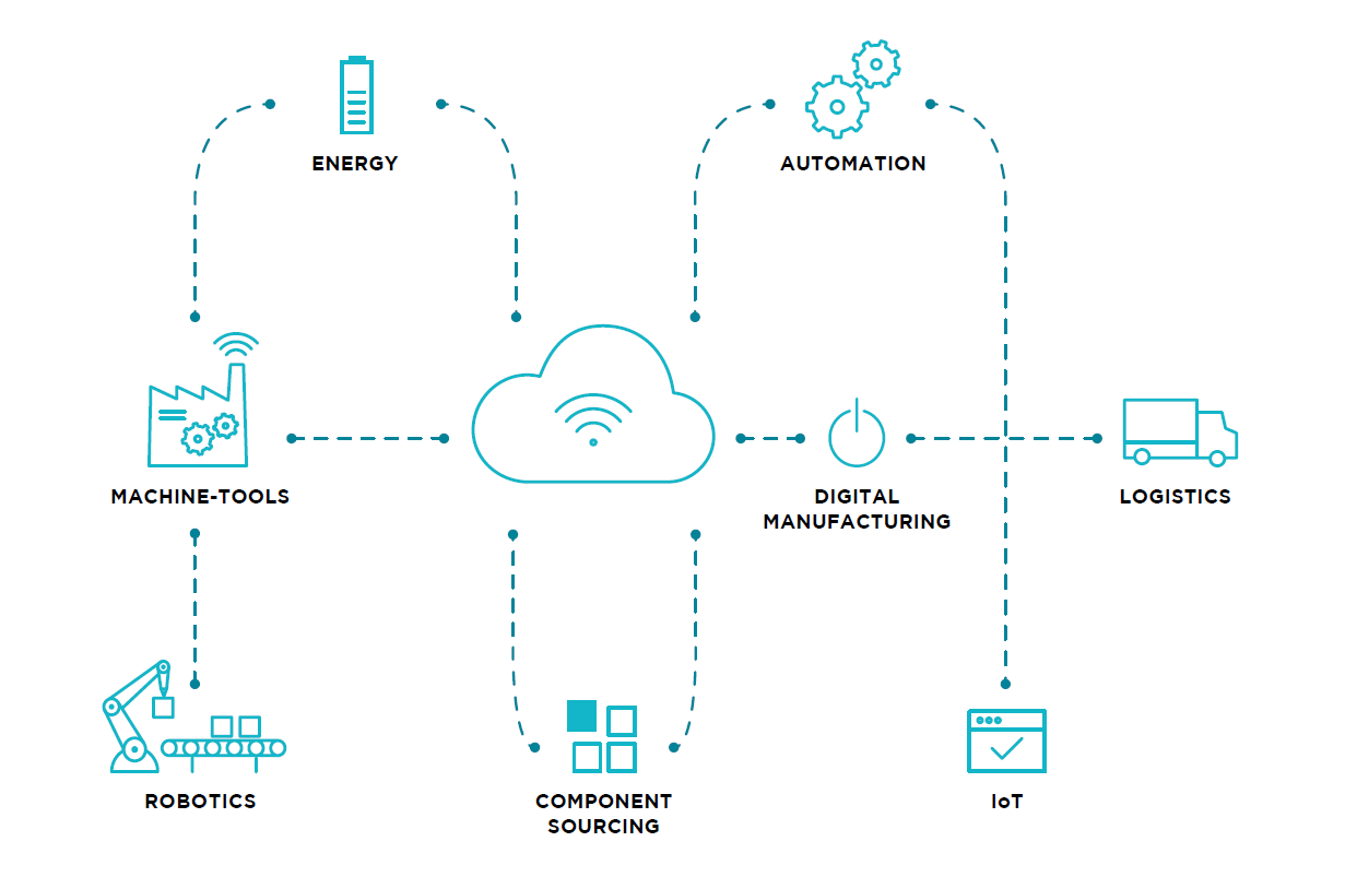 advanced_factories_graphic_industry40