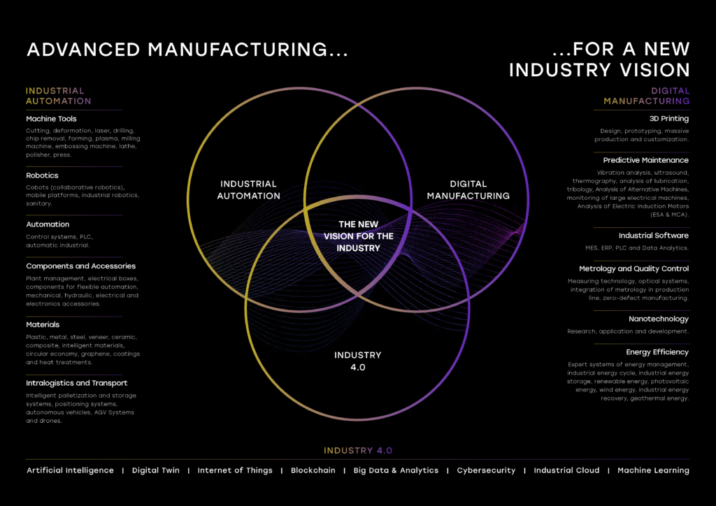 Advanced Manufacturing for a new Industry Vision